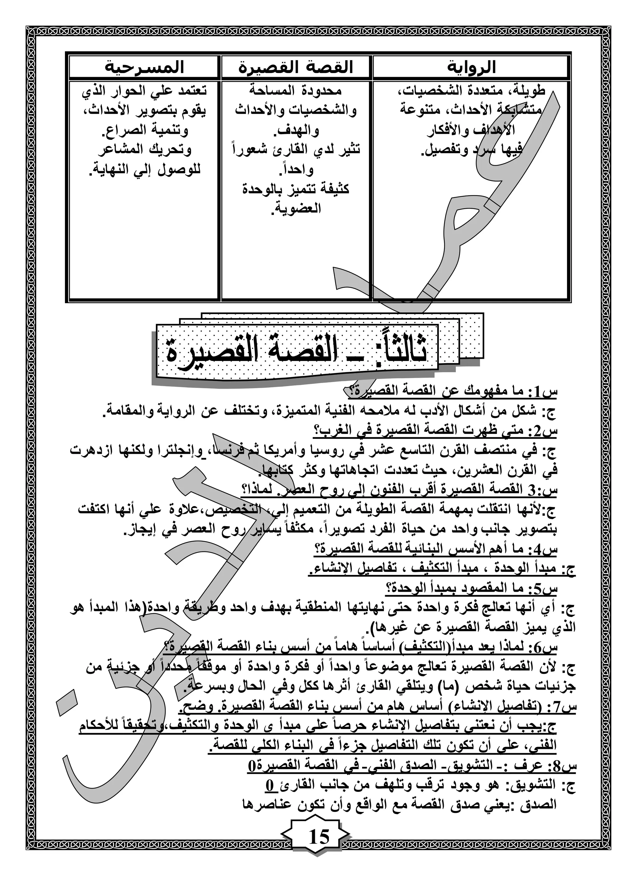 15
‫الرواية‬‫القصيرة‬ ‫القصة‬‫المسرحية‬
،‫الشخصيات‬ ‫متعددة‬ ،‫طويلة‬
‫متنوعة‬ ،‫األحداث‬ ‫متشابكة‬
‫واألفكار‬ ‫األهداف‬
.‫وتفصيل‬ ‫سرد‬ ‫فيها‬
‫المساحة‬ ‫محدودة‬
‫واألحداث‬ ‫والشخصيات‬
.‫والهدف‬
ً‫ا‬‫شعور‬ ‫القارئ‬ ‫لدي‬ ‫تثير‬
.ً‫ا‬‫واحد‬
‫بالوحدة‬ ‫تتميز‬ ‫كثيفة‬
.‫العضوية‬
‫الذي‬ ‫الحوار‬ ‫علي‬ ‫تعتمد‬
،‫األحداث‬ ‫بتصوير‬ ‫يقوم‬
.‫الصراع‬ ‫وتنمية‬
‫المشاعر‬ ‫وتحريك‬
.‫النهاية‬ ‫إلي‬ ‫للوصول‬
‫س‬1‫القصيرة؟‬ ‫القصة‬ ‫عن‬ ‫مفهومك‬ ‫ما‬ :
.‫والمقامة‬ ‫الرواية‬ ‫عن‬ ‫وتختلف‬ ،‫المتميزة‬ ‫الفنية‬ ‫مالمحه‬ ‫له‬ ‫األدب‬ ‫أشكال‬ ‫من‬ ‫شكل‬ :‫ج‬
‫س‬2‫الغرب؟‬ ‫في‬ ‫القصيرة‬ ‫القصة‬ ‫ظهرت‬ ‫متي‬ :
،‫فرنسا‬ ‫ثم‬ ‫وأمريكا‬ ‫روسيا‬ ‫في‬ ‫عشر‬ ‫التاسع‬ ‫القرن‬ ‫منتصف‬ ‫في‬ :‫ج‬‫ازدهرت‬ ‫ولكنها‬ ‫وإنجلترا‬
‫تعددت‬ ‫حيث‬ ،‫العشرين‬ ‫القرن‬ ‫في‬.‫كتابها‬ ‫وكثر‬ ‫اتجاهاتها‬
:‫س‬3‫لماذا؟‬ .‫العصر‬ ‫روح‬ ‫إلي‬ ‫الفنون‬ ‫أقرب‬ ‫القصيرة‬ ‫القصة‬
‫اكتفت‬ ‫أنها‬ ‫علي‬ ‫التخصيص،عالوة‬ ،‫إلي‬ ‫التعميم‬ ‫من‬ ‫الطويلة‬ ‫القصة‬ ‫بمهمة‬ ‫انتقلت‬ ‫ج:ألنها‬
.‫إيجاز‬ ‫في‬ ‫العصر‬ ‫روح‬ ‫يساير‬ ً‫ا‬‫مكثف‬ ،ً‫ا‬‫تصوير‬ ‫الفرد‬ ‫حياة‬ ‫من‬ ‫واحد‬ ‫جانب‬ ‫بتصوير‬
‫س‬4‫ل‬ ‫البنائية‬ ‫األسس‬ ‫أهم‬ ‫ما‬ :‫القصيرة؟‬ ‫لقصة‬
.‫اإلنشاء‬ ‫تفاصيل‬ ، ‫التكثيف‬ ‫مبدأ‬ ، ‫الوحدة‬ ‫مبدأ‬ :‫ج‬
‫س‬5‫الوحدة؟‬ ‫بمبدأ‬ ‫المقصود‬ ‫ما‬ :
‫هو‬ ‫المبدأ‬ ‫واحدة(هذا‬ ‫وطريقة‬ ‫واحد‬ ‫بهدف‬ ‫المنطقية‬ ‫نهايتها‬ ‫حتى‬ ‫واحدة‬ ‫فكرة‬ ‫تعالج‬ ‫أنها‬ ‫أي‬ :‫ج‬
.)‫غيرها‬ ‫عن‬ ‫القصيرة‬ ‫القصة‬ ‫يميز‬ ‫الذي‬
‫س‬6‫من‬ ً‫ا‬‫هام‬ً‫ا‬‫أساس‬ )‫مبدأ(التكثيف‬ ‫يعد‬ ‫لماذا‬ :‫القصيرة؟‬ ‫القصة‬ ‫بناء‬ ‫أسس‬
‫من‬ ‫جزئية‬ ‫أو‬ ً‫ا‬‫محدد‬ ً‫ا‬‫موقف‬ ‫أو‬ ‫واحدة‬ ‫فكرة‬ ‫أو‬ ً‫ا‬‫واحد‬ ً‫ا‬‫موضوع‬ ‫تعالج‬ ‫القصيرة‬ ‫القصة‬ ‫ألن‬ :‫ج‬
.‫وبسرعة‬ ‫الحال‬ ‫وفي‬ ‫ككل‬ ‫أثرها‬ ‫القارئ‬ ‫ويتلقي‬ )‫(ما‬ ‫شخص‬ ‫حياة‬ ‫جزئيات‬
‫س‬9.‫وضح‬ .‫القصيرة‬ ‫القصة‬ ‫بناء‬ ‫أسس‬ ‫من‬ ‫هام‬ ‫أساس‬ )‫اإلنشاء‬ ‫(تفاصيل‬ :
‫بتفاص‬ ‫نعتني‬ ‫أن‬ ‫ج:يجب‬‫لألحكام‬ ً‫ا‬‫والتكثيف،وتحقيق‬ ‫الوحدة‬ ‫ي‬ ‫مبدأ‬ ‫علي‬ ً‫ا‬‫حرص‬ ‫اإلنشاء‬ ‫يل‬
.‫للقصة‬ ‫الكلي‬ ‫البناء‬ ‫في‬ ً‫ا‬‫جزء‬ ‫التفاصيل‬ ‫تلك‬ ‫تكون‬ ‫أن‬ ‫علي‬ ،‫الفني‬
‫س‬1: ‫عرف‬ :-‫التشويق‬-‫الفني‬ ‫الصدق‬-‫القصيرة‬ ‫القصة‬ ‫في‬0
‫القارئ‬ ‫جانب‬ ‫من‬ ‫وتلهف‬ ‫ترقب‬ ‫وجود‬ ‫هو‬ :‫التشويق‬ :‫ج‬0
‫الواقع‬ ‫مع‬ ‫القصة‬ ‫صدق‬ ‫:يعني‬ ‫الصدق‬‫عناصرها‬ ‫تكون‬ ‫وأن‬
 