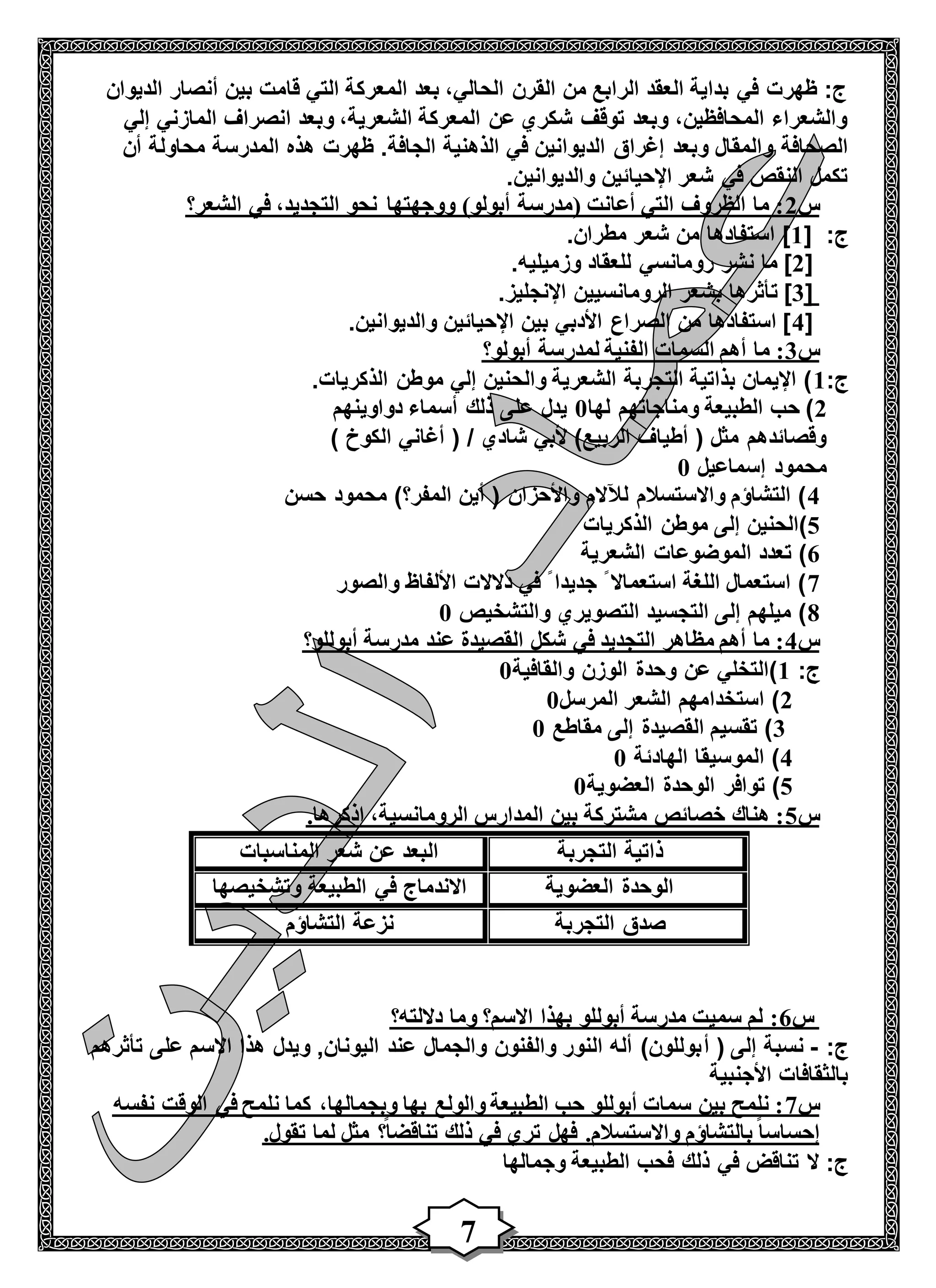 7
‫الديوان‬ ‫أنصار‬ ‫بين‬ ‫قامت‬ ‫التي‬ ‫المعركة‬ ‫بعد‬ ،‫الحالي‬ ‫القرن‬ ‫من‬ ‫الرابع‬ ‫العقد‬ ‫بداية‬ ‫في‬ ‫ظهرت‬ :‫ج‬
‫إلي‬ ‫المازني‬ ‫انصراف‬ ‫وبعد‬ ،‫الشعرية‬ ‫المعركة‬ ‫عن‬ ‫شكري‬ ‫توقف‬ ‫وبعد‬ ،‫المحافظين‬ ‫والشعراء‬
‫إغراق‬ ‫وبعد‬ ‫والمقال‬ ‫الصحافة‬‫أن‬ ‫محاولة‬ ‫المدرسة‬ ‫هذه‬ ‫ظهرت‬ .‫الجافة‬ ‫الذهنية‬ ‫في‬ ‫الديوانين‬
.‫والديوانين‬ ‫اإلحيائين‬ ‫شعر‬ ‫في‬ ‫النقص‬ ‫تكمل‬
‫س‬2‫الشعر؟‬ ‫في‬ ،‫التجديد‬ ‫نحو‬ ‫ووجهتها‬ )‫أبولو‬ ‫(مدرسة‬ ‫أعانت‬ ‫التي‬ ‫الظروف‬ ‫ما‬ :
[ :‫ج‬1.‫مطران‬ ‫شعر‬ ‫من‬ ‫استفادها‬ ]
[2‫نش‬ ‫ما‬ ]‫ر‬.‫وزميليه‬ ‫للعقاد‬ ‫رومانسي‬
[3‫ت‬ ]‫الرومانسيي‬ ‫بشعر‬ ‫أثرها‬‫ن‬.‫اإلنجليز‬
[4.‫والديوانين‬ ‫اإلحيائين‬ ‫بين‬ ‫األدبي‬ ‫الصراع‬ ‫من‬ ‫استفادها‬ ]
‫س‬3‫أبولو؟‬ ‫لمدرسة‬ ‫الفنية‬ ‫السمات‬ ‫أهم‬ ‫ما‬ :
:‫ج‬1.‫الذكريات‬ ‫موطن‬ ‫إلي‬ ‫والحنين‬ ‫الشعرية‬ ‫التجربة‬ ‫بذاتية‬ ‫اإليمان‬ )
2‫لها‬ ‫ومناجاتهم‬ ‫الطبيعة‬ ‫حب‬ )0‫دواوينهم‬ ‫أسماء‬ ‫ذلك‬ ‫على‬ ‫يدل‬
) ‫الكوخ‬ ‫أغاني‬ ( / ‫شادي‬ ‫ألبي‬ )‫الربيع‬ ‫أطياف‬ ( ‫مثل‬ ‫وقصائدهم‬
‫إسماعيل‬ ‫محمود‬0
4‫حسن‬ ‫محمود‬ )‫المفر؟‬ ‫أين‬ ( ‫واألحزان‬ ‫لآلالم‬ ‫واالستسالم‬ ‫التشاؤم‬ )
5‫إلى‬ ‫)الحنين‬‫موطن‬‫الذكريا‬‫ت‬
6‫الشعرية‬ ‫الموضوعات‬ ‫تعدد‬ )
9‫والصو‬ ‫األلفاظ‬ ‫دالالت‬ ‫في‬ ً ‫جديدا‬ ً ‫استعماال‬ ‫اللغة‬ ‫استعمال‬ )‫ر‬
1‫والتشخيص‬ ‫التصويري‬ ‫التجسيد‬ ‫إلى‬ ‫ميلهم‬ )0
‫س‬4‫أبوللو؟‬ ‫مدرسة‬ ‫عند‬ ‫القصيدة‬ ‫شكل‬ ‫في‬ ‫التجديد‬ ‫مظاهر‬ ‫أهم‬ ‫ما‬ :
:‫ج‬1‫والقافية‬ ‫الوزن‬ ‫وحدة‬ ‫عن‬ ‫)التخلي‬0
2‫المرسل‬ ‫الشعر‬ ‫استخدامهم‬ )0
3‫مقاطع‬ ‫إلى‬ ‫القصيدة‬ ‫تقسيم‬ )0
4‫الهادئة‬ ‫الموسيقا‬ )0
5‫توافر‬ )‫العضوية‬ ‫الوحدة‬0
‫س‬5.‫اذكرها‬ ،‫الرومانسية‬ ‫المدارس‬ ‫بين‬ ‫مشتركة‬ ‫خصائص‬ ‫هناك‬ :
‫التجربة‬ ‫ذاتية‬‫المناسبات‬ ‫شعر‬ ‫عن‬ ‫البعد‬
‫العضوية‬ ‫الوحدة‬‫وتشخيصها‬ ‫الطبيعة‬ ‫في‬ ‫االندماج‬
‫التجربة‬ ‫صدق‬‫التشاؤم‬ ‫نزعة‬
‫س‬6‫داللت‬ ‫وما‬ ‫االسم؟‬ ‫بهذا‬ ‫أبوللو‬ ‫مدرسة‬ ‫سميت‬ ‫لم‬ :‫ه‬‫؟‬
:‫ج‬-‫إل‬ ‫نسبة‬‫ى‬‫أ‬ (‫تأثرهم‬ ‫على‬ ‫االسم‬ ‫هذا‬ ‫ويدل‬ ,‫اليونان‬ ‫عند‬ ‫والجمال‬ ‫والفنون‬ ‫النور‬ ‫أله‬ )‫بوللون‬
‫األجنبية‬ ‫بالثقافات‬
‫س‬9‫نفسه‬ ‫الوقت‬ ‫في‬ ‫نلمح‬ ‫كما‬ ،‫وبجمالها‬ ‫بها‬ ‫والولع‬ ‫الطبيعة‬ ‫حب‬ ‫أبوللو‬ ‫سمات‬ ‫بين‬ ‫نلمح‬ :
.‫تقول‬ ‫لما‬ ‫مثل‬ ‫؟‬ً‫ا‬‫تناقض‬ ‫ذلك‬ ‫في‬ ‫تري‬ ‫فهل‬ .‫واالستسالم‬ ‫بالتشاؤم‬ ً‫ا‬‫إحساس‬
‫ذل‬ ‫في‬ ‫تناقض‬ ‫ال‬ :‫ج‬‫وجمالها‬ ‫الطبيعة‬ ‫فحب‬ ‫ك‬
 