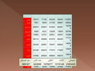 ?????? 18415 17182 54248 58405 112653
??????? 7851 8005 21165 28667 49832
????????????? 28970 25587 67205 85281
15248
6
?????????? 4669 4431 12936 13854 26790
??????? 13660 12151 32651 42637 75288
???????? 28173 25666 91270 80045
17131
5
????????? 25338 22967 76437 69822
14625
9
?????? 24196 22670 77474 71920
14939
4
????????? 31956 29935 99594 98575
19816
9
????????? 17856 16858 50351 60573 110924
????????? 17449 17334 50523 65334 115857
?????? 5385 5928 18499 22965 41464
????????? ????? ??????? ????? ???????? ???????? ??????????
369167 343599 1078277 1315148 2393425
 