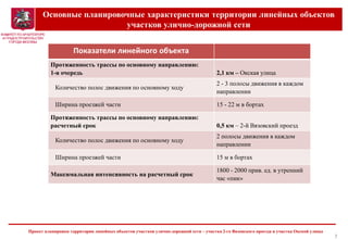 7
Основные планировочные характеристики территории линейных объектов
участков улично-дорожной сети
Проект планировки территории линейных объектов участков улично-дорожной сети – участка 2-го Вязовского проезда и участка Окской улицы
Показатели линейного объекта
Протяженность трассы по основному направлению:
1-я очередь 2,1 км – Окская улица
Количество полос движения по основному ходу
2 - 3 полосы движения в каждом
направлении
Ширина проезжей части 15 - 22 м в бортах
Протяженность трассы по основному направлению:
расчетный срок 0,5 км – 2-й Вязовский проезд
Количество полос движения по основному ходу
2 полосы движения в каждом
направлении
Ширина проезжей части 15 м в бортах
Максимальная интенсивность на расчетный срок
1800 - 2000 прив. ед. в утренний
час «пик»