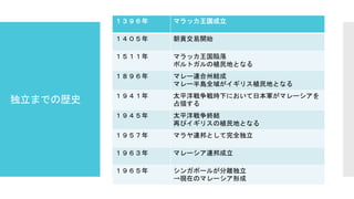 マレーシアの歴史 Blog