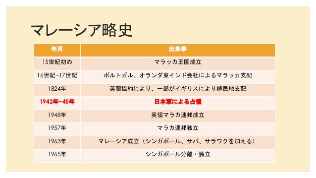 マレーシアと日本