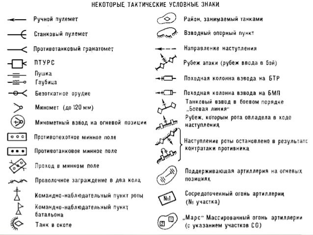 Умовні Знаки Для Топографічних Карт - oglibrary