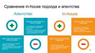 Сравнение in-house подхода и агентства
24
〉в тренде всех изменений
〉опыт работы с массой
проектов
〉отношения между юр.лицами
〉наличие рычагов давления
〉ниже зависимость от ЧФ
ПЛЮСЫ ПРИ РАБОТЕ С
АГЕНТСТВОМ
ПЛЮСЫ ПРИ IN-HOUSE
ПОДХОДЕ
МИНУСЫ ПРИ IN-HOUSE
ПОДХОДЕ
МИНУСЫ ПРИ РАБОТЕ С
АГЕНТСТВОМ
Агентство In-house
〉нет «погружения» в бизнес
〉эффект конвейера
〉нет индивидуального подхода
〉заработок выше интересов
компании
〉экономия на расходах
〉все внимание на проект
〉ближе к компании
〉барьеры внутри стираются
〉ограниченный опыт
〉часто «замыленный» взгляд
〉рычаги давления слабее
〉риск ухода
 
