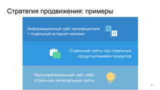 7
Стратегия продвижения: примеры
Информационный сайт производителя
+ отдельный интернет-магазин
Мультирегиональный сайт либо
отдельные региональные сайты
Отдельные сайты под отдельные
продукты/линейки продуктов
 