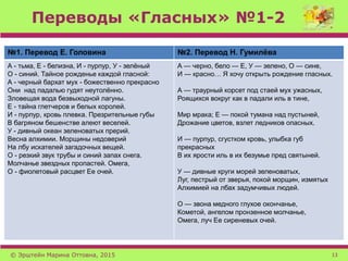 Переводы «Гласных» №1-2
№1. Перевод Е. Головина №2. Перевод Н. Гумилёва
А - тьма, Е - белизна, И - пурпур, У - зелёный
О - синий. Тайное рожденье каждой гласной:
А - черный бархат мух - божественно прекрасно
Они над падалью гудят неутолённо.
Зловещая вода безвыходной лагуны.
Е - тайна глетчеров и белых королей.
И - пурпур, кровь плевка. Презрительные губы
В багряном бешенстве алеют веселей.
У - дивный океан зеленоватых прерий.
Весна алхимии. Морщины недоверий
На лбу искателей загадочных вещей.
О - резкий звук трубы и синий запах снега.
Молчанье звездных пропастей. Омега,
О - фиолетовый расцвет Ее очей.
А — черно, бело — Е, У — зелено, О — сине,
И — красно… Я хочу открыть рождение гласных.
А — траурный корсет под стаей мух ужасных,
Роящихся вокруг как в падали иль в тине,
Мир мрака; Е — покой тумана над пустыней,
Дрожание цветов, взлет ледников опасных.
И — пурпур, сгустком кровь, улыбка губ
прекрасных
В их ярости иль в их безумье пред святыней.
У — дивные круги морей зеленоватых,
Луг, пестрый от зверья, покой морщин, измятых
Алхимией на лбах задумчивых людей.
О — звона медного глухое окончанье,
Кометой, ангелом пронзенное молчанье,
Омега, луч Ее сиреневых очей.
© Эрштейн Марина Оттовна, 2015 13
 