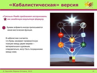«Кабалистическая» версия
© Эрштейн Марина Оттовна, 2015 19
«Гласные» Рембо предлагают воспринимать
как загадочную оккультную формулу.
Буквам алфавита иногда приписывается
некая мистическая функция.
В кабалистике считается,
что буквы занимают промежуточную
позицию между двумя мирами –
материальным и духовным,
следовательно, могут быть посредниками
между ними.
 