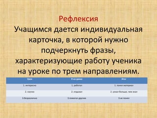 Рефлексия
Учащимся дается индивидуальная
карточка, в которой нужно
подчеркнуть фразы,
характеризующие работу ученика
на уроке по трем направлениям.
Урок Я на уроке Итог
1. интересно 1. работал 1. понял материал
2. скучно 2. отдыхал 2. узнал больше, чем знал
3.безразлично 3.помогал другим 3.не понял
 