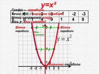 квадратична функція 8 клас | PPT