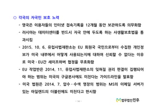 - 14 -
각국의 자국민 보호 노력○
영국은 이용자들의 인터넷 접속기록을 개월 동안 보관하도록 의무화함- 12
러시아는 데이터센터를 반드시 자국 안에 두도록 하는 사생활보호법을 통-
과시킴
유럽사법재판소는 회원국 국민으로부터 수집한 개인정- 2015. 10. 6. EU
보가 미국 내부에서 어떻게 사용되는지에 대하여 신뢰할 수 없다는 이유
로 미국 간 세이프하버 협정을 무효화함EUㆍ
작업반은 유럽사법재판소의 잊혀질 권리 판결이 집행되어- EU 2014. 11.
야 하는 범위는 미국의 구글본사에도 미친다는 가이드라인을 발표함
미국 법원은 압수 수색 영장의 범위는 의 이메일 서버가- 2014. 7. MSㆍ
있는 아일랜드의 더블린에도 미친다고 판시함
 