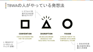 TBWAの人がやっている発想法
2．該当カテゴ
リーのマーケ
ティング（習慣）
1．自社の存在意
義と収益性を兼ね
備えた将来像
3．ビジョンに到
達するための型
破りなアイデア
 