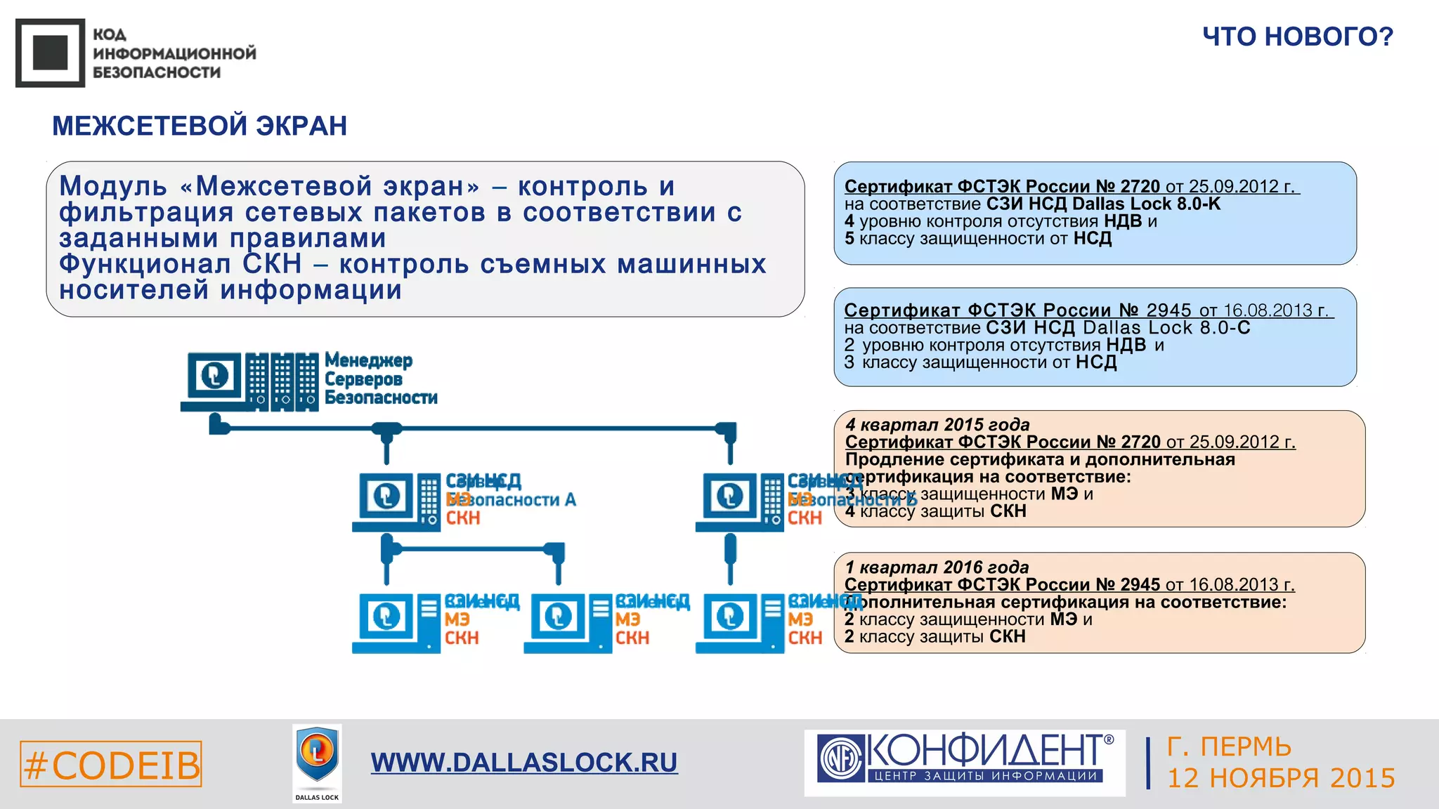 Г. ЕКАТЕРИНБУРГ
4 СЕНТЯБРЯ 2014#CODEIB
APPLE INC.
CALIFORNIA, USA#CODEIB WWW.DALLASLOCK.RU
ЧТО НОВОГО?
МЕЖСЕТЕВОЙ ЭКРАН
« »Модуль Межсетевой экран – контроль и
фильтрация сетевых пакетов в соответствии с
заданными правилами
Функционал СКН – контроль съемных машинных
носителей информации
Сертификат ФСТЭК России № 2720 от 25.09.2012 г.
на соответствие СЗИ НСД Dallas Lock 8.0-K
4 уровню контроля отсутствия НДВ и
5 классу защищенности от НСД
2945Сертификат ФСТЭК России № 16.08.2013 .от г
на соответствие Dallas Lock 8.0-СЗИ НСД С
2 уровню контроля отсутствия НДВ и
3 классу защищенности от НСД
4 квартал 2015 года
Сертификат ФСТЭК России № 2720 от 25.09.2012 г.
Продление сертификата и дополнительная
сертификация на соответствие:
3 классу защищенности МЭ и
4 классу защиты СКН
1 квартал 2016 года
Сертификат ФСТЭК России № 2945 от 16.08.2013 г.
Дополнительная сертификация на соответствие:
2 классу защищенности МЭ и
2 классу защиты СКН
Г. ПЕРМЬ
12 НОЯБРЯ 2015
 