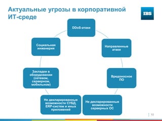 10
Актуальные угрозы в корпоративной
ИТ-среде
DDoS-атаки
Направленные
атаки
Вредоносное
ПО
Не декларированные
возможности
серверных ОС
Не декларированные
возможности СУБД,
ERP-систем и иных
приложений
Закладки в
оборудовании
(сетевом,
серверном,
мобильном)
Социальная
инженерия
 