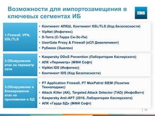 18
Возможности для импортозамещения в
ключевых сегментах ИБ
 Континент АПКШ, Континент SSL/TLS (Код Безопасности)
 VipNet (Инфотекс)
 S-Terra (С-Терра Си-Эс-Пи)
 UserGate Proxy & Firewall (еСЛ Девелопмент)
 Рубикон (Эшелон)
1.Firewall, VPN,
SSL/TLS
3.Обнаружение и
блокирование
атак на
приложения и БД
 PT Application Firewall, PT MaxPatrol SIEM (Позитив
Текнолоджис)
 Attack Killer (AK), Targeted Attack Detector (ТAD) (ИнфоВотч)
 Kaspersky Anti-APT (2016, Лаборатория Касперского)
 АПК «Гарда БД» (МФИ Софт)
 Kaspersky DDoS Prevention (Лаборатория Касперского)
 АПК «Периметр» (МФИ Софт)
 VipNet IDS (Инфотекс)
 Континент IDS (Код Безопасности)
2.Обнаружение
атак на периметр
сети
 