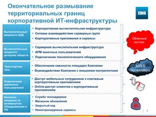 5
Окончательное размывание
территориальных границ
корпоративной ИТ-инфраструктуры
 Корпоративная вычислительная инфраструктура
 Сетевое взаимодействие серверных групп
 Корпоративные приложения и сервисы
 Серверная вычислительная инфраструктура
 АРМ конечных пользователей
 Подключение технологического оборудования
 Обеспечение связности площадок Компании
 Взаимодействие Компании с внешними контрагентами
Вычислительные
мощности ЦОД
Транспортная
сеть
Вычислительные
мощности
дочерних обществ
 Доступ мобильных сотрудников к ключевым
корпоративным приложениям
 Online-доступ клиентов к корпоративным
приложениям
Подключение
удаленных
пользователей
Облачный
хостинг
MPLS
провайдера
?
Контроль
вендоров за
развернутым
оборудованием и
ПО
 Служба техподдержки
 Механизм обновлений
 Закрытый код
 Неконтролируемые сервисы
 