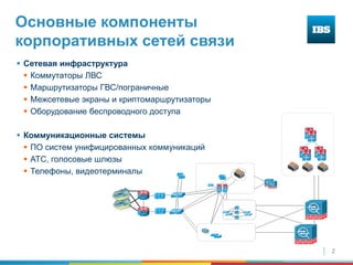 2
Основные компоненты
корпоративных сетей связи
 Сетевая инфраструктура
 Коммутаторы ЛВС
 Маршрутизаторы ГВС/пограничные
 Межсетевые экраны и криптомаршрутизаторы
 Оборудование беспроводного доступа
 Коммуникационные системы
 ПО систем унифицированных коммуникаций
 АТС, голосовые шлюзы
 Телефоны, видеотерминалы
 