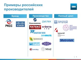 6
Примеры российских
производителей
Бренд Полный циклПроизводство
 