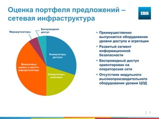 7
Оценка портфеля предложений –
сетевая инфраструктура
 Преимущественно
выпускается оборудование
уровня доступа и агрегации
 Развитый сегмент
информационной
безопасности
 Беспроводный доступ
ориентирован на
операторские сети
 Отсутствие модульного
высокопроизводительного
оборудования уровня ЦОД
Коммутаторы
доступа
Коммутаторы
агрегации
Межсетевые
экраны и крипто-
маршрутизаторы
Маршрутизаторы
Беспроводной
доступ
 