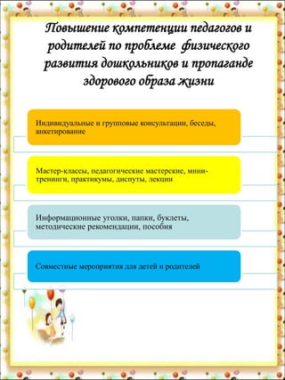 Повышение компетенции педагогов и
родителей по проблеме физического
развития дошкольников и пропаганде
здорового образа жизни
Индивидуальные и групповые консультации, беседы,
анкетирование
Мастер-классы, педагогические мастерские, мини-
тренинги, практикумы, диспуты, лекции
Информационные уголки, папки, буклеты,
методические рекомендации, пособия
Совместные мероприятия для детей и родителей
 