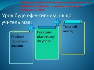 Урок буде ефективним, якщо
учитель має:
Глибокі
теоретичні
знання
Ретельну
підготовку
до уроку
Творчий
підхід
«Педагогічні невдачі часто приписують недолікам того, хто
навчається, і дуже рідко — недосконалості методів
навчання». Е. Стоун
 