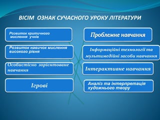 Особистісно зорієнтоване
навчання
ВІСІМ ОЗНАК СУЧАСНОГО УРОКУ ЛІТЕРАТУРИ
Інтерактивне навчання
Інформаційні технології та
мультимедійні засоби навчання
Ігрові
Розвиток критичного
мислення учнів
Розвиток навичок мислення
високого рівня
Аналіз та інтерпретація
художнього твору
 