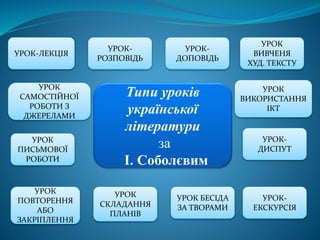 Типи уроків
української
літератури
за
І. Соболєвим
УРОК-ЛЕКЦІЯ
УРОК-
ДОПОВІДЬ
УРОК-
РОЗПОВІДЬ
УРОК
ВИВЧЕНЯ
ХУД. ТЕКСТУ
УРОК
САМОСТІЙНОЇ
РОБОТИ З
ДЖЕРЕЛАМИ
УРОК
ПИСЬМОВОЇ
РОБОТИ
УРОК
СКЛАДАННЯ
ПЛАНІВ
УРОК
ПОВТОРЕННЯ
АБО
ЗАКРІПЛЕННЯ
УРОК БЕСІДА
ЗА ТВОРАМИ
УРОК-
ЕКСКУРСІЯ
УРОК
ВИКОРИСТАННЯ
ІКТ
УРОК-
ДИСПУТ
 