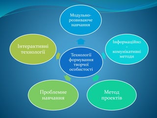 Технології
формування
творчої
особистості
Модульно-
розвиваюче
навчання
Інформаційно
-
комунікативні
методи
Метод
проектів
Проблемне
навчання
Інтерактивні
технології
 