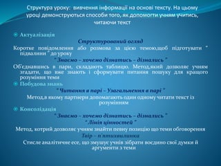 Структура уроку: вивчення інформації на основі тексту. На цьому
уроці демонструються способи того, як допомогти учням учитись,
читаючи текст
 Актуалізація
Структурований огляд
Коротке повідомлення або розмова за цією темою,щоб підготувати “
підвалини ” до уроку
“ Знаємо – хочемо дізнатись – дізнались ”
Об'єднавшись в пари, складають таблицю. Метод,який дозволяє учням
згадати, що вже знають і сформувати питання пошуку для кращого
розуміння теми
 Побудова знань
“ Читання в парі – Узагальнення в парі ”
Метод,в якому партнери допомагають один одному читати текст із
розумінням
 Консолідація
“ Знаємо – хочемо дізнатись – дізнались ”
“ Лінія цінностей ”
Метод, котрий дозволяє учням знайти певну позицію що теми обговорення
Твір – п'ятихвилинка
Стисле аналітичне есе, що змушує учнів зібрати воєдино свої думки й
аргументи з теми
 