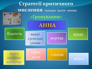 Стратегії критичного
мислення “УКРАДЕНЕ ЩАСТЯ” І.ФРАНКО
«Ґронування»
АННА
бідність важкі
суспільні
умови
жертва
зрада
віра в
щасливе
майбутнє
гірка
доля
сльози
жінка
 