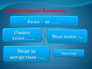 Казка – це ………
Ознаки
казки:…….. Види казки -….
Види за
авторством -…..
Приклади
Літературний диктант
 