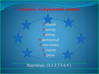Складіть театральний ланцюг
1 герой
2 актор
3автор
4 декорації
5 костюми
6 сцена
7 роль
Відповідь: (3 1 2 7 5 6 4 )
16x9
4x3
1
3
2
7
6
4
5
 