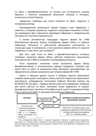 33
на облік у Держфінмоніторингу не пізніше дня встановлення ділових
відносин з клієнтом (проведення фінансової операції) у випадках,
визначених статтею 8 Закону.
Інформація, необхідна для взяття нотаріуса на облік, подається в
паперовому вигляді.
Підтвердженням дотримання строків подання такої інформації, є
наявність у нотаріуса документа, виданого оператором поштового зв’язку,
що підтверджує факт надсилання відповідної інформації з повідомленням
про вручення поштового відправлення.
З метою регламентації процедури подання форми № 1-ФМ
Міністерством фінансів України затверджено форми обліку та подання
інформації, пов’язаної із здійсненням фінансового моніторингу, та
інструкцію щодо їх заповнення, в яких визначено форми обліку та подання
інформації, в тому числі і для нотаріусів14
.
Для того, щоб стати на облік у Держфінмоніторингу, нотаріусу
необхідно заповнити форму обліку суб’єктів первинного фінансового
моніторингу (№ 1-ФМ) та направити її до Держфінмоніторингу.
Після отримання належним чином заповненої форми обліку
Держфінмоніторинг в установленому порядку повідомляє нотаріуса про
взяття його на облік та присвоєння йому облікового ідентифікатора. Це
оформлюється шляхом направлення до нотаріуса форми № 3-ФМ.
Згідно із абзацом другим пункту 3 Порядку ведення Державною
службою фінансового моніторингу обліку суб’єктів первинного фінансового
моніторингу, затвердженою постановою Кабінету Міністрів України від
05.08.2015 № 552 (далі – Порядок обліку) у разі коли інформація, необхідна
для взяття суб’єкта на облік, належним чином оформлена та подана,
Держфінмоніторинг протягом п’яти робочих днів з дати її надходження бере
такого суб’єкта на облік та присвоює обліковий ідентифікатор.
14
Про затвердження форм обліку та подання інформації, пов’язаної із здійсненням фінансового
моніторингу, та інструкції щодо їх заповнення: наказ Міністерства фінансів України, 26 квітня 2013 р. №
496, зареєстрований в Міністерстві юстиції України 24 травня 2013 р. за № 805/23337 // Офіційний вісник
України. – 2013. – № 43. – Стор. 83.
НОТАРІУС ДЕРЖАВНА СЛУЖБА ФІНАНСОВОГО
МОНІТОРИНГУ УКРАЇНИ
Протягом п’яти робочих днів з дати
надходження форми № 1-ФМ присвоює
нотаріусу обліковий ідентифікатор
(абз. 2 п. 3 Порядку обліку)
Форма № 1-ФМ
Форма № 3-ФМНе пізніше дня
встановлення ділових
відносин з клієнтом
(абз. 2 п. 5 Порядку
обліку, реєстрації та
подання)
 