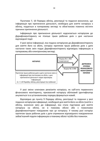34
Пунктами 7, 10 Порядку обліку, реєстрації та подання визначено, що
інформація про припинення діяльності, необхідна для зняття нотаріуса з
обліку, подається в паперовому вигляді та обов’язково повинна містити
причини припинення діяльності.
Інформація про припинення діяльності надсилається нотаріусом до
Держфінмоніторингу не пізніше трьох робочих днів з дня настання
відповідної події.
У разі зміни інформації, яка подана нотаріусом до Держфінмоніторингу
для взяття його на облік, нотаріус протягом трьох робочих днів з дати
настання таких змін подає Держфінмоніторингу відповідну інформацію в
паперовому або електронному вигляді.
У разі зміни ключових реквізитів нотаріуса, як суб’єкта первинного
фінансового моніторингу, присвоєний нотаріусу обліковий ідентифікатор
анулюється та в установленому порядку формується новий.
Відповідно до пункту 9 Порядку обліку, реєстрації та подання у разі
подання нотаріусом інформації, необхідної для взяття його на облік (зняття з
обліку, внесення змін до інформації, яка стала підставою для взяття
нотаріуса на облік), не в повному обсязі або з помилками
Держфінмоніторинг повідомляє про це нотаріусу. У такому разі нотаріус
протягом трьох робочих днів з дати отримання відповідного повідомлення
зобов’язаний подати інформацію в повному обсязі та/або без помилок.
НОТАРІУС
ДЕРЖАВНА
СЛУЖБА
ФІНАНСОВОГО
МОНІТОРИНГУ
УКРАЇНИ
Форма № 1-ФМ
(корегуюча)
Протягом трьох робочих днів з дати настання змін в
інформації про постановку на облік, з дня
припинення діяльності надає відповідну
інформацію
(п. 7, 10 Порядку обліку, реєстрації та подання)
Форма № 3-ФМ
 