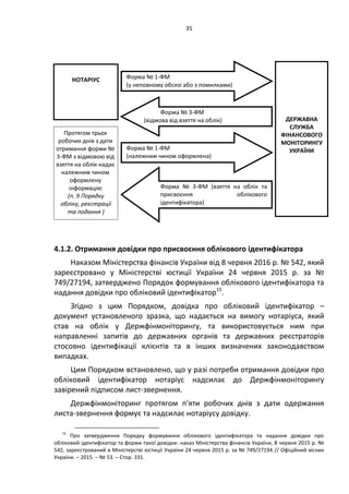 35
4.1.2. Отримання довідки про присвоєння облікового ідентифікатора
Наказом Міністерства фінансів України від 8 червня 2016 р. № 542, який
зареєстровано у Міністерстві юстиції України 24 червня 2015 р. за №
749/27194, затверджено Порядок формування облікового ідентифікатора та
надання довідки про обліковий ідентифікатор15
.
Згідно з цим Порядком, довідка про обліковий ідентифікатор –
документ установленого зразка, що надається на вимогу нотаріуса, який
став на облік у Держфінмоніторингу, та використовується ним при
направленні запитів до державних органів та державних реєстраторів
стосовно ідентифікації клієнтів та в інших визначених законодавством
випадках.
Цим Порядком встановлено, що у разі потреби отримання довідки про
обліковий ідентифікатор нотаріус надсилає до Держфінмоніторингу
завірений підписом лист-звернення.
Держфінмоніторинг протягом п'яти робочих днів з дати одержання
листа-звернення формує та надсилає нотаріусу довідку.
15
Про затвердження Порядку формування облікового ідентифікатора та надання довідки про
обліковий ідентифікатор та форми такої довідки: наказ Міністерства фінансів України, 8 червня 2015 р. №
542, зареєстрований в Міністерстві юстиції України 24 червня 2015 р. за № 749/27194 // Офіційний вісник
України. – 2015. – № 53. – Стор. 331.
НОТАРІУС
ДЕРЖАВНА
СЛУЖБА
ФІНАНСОВОГО
МОНІТОРИНГУ
УКРАЇНИ
Протягом трьох
робочих днів з дати
отримання форми №
3-ФМ з відмовою від
взяття на облік надає
належним чином
оформлену
інформацію
(п. 9 Порядку
обліку, реєстрації
та подання )
Форма № 1-ФМ
(у неповному обсязі або з помилками)
Форма № 3-ФМ
(відмова від взяття на облік)
Форма № 1-ФМ
(належним чином оформлена)
Форма № 3-ФМ (взяття на облік та
присвоєння облікового
ідентифікатора)
 