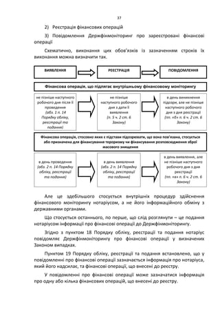37
2) Реєстрація фінансових операцій
3) Повідомлення Держфінмоніторинг про зареєстровані фінансові
операції
Схематично, виконання цих обов’язків із зазначенням строків їх
виконання можна визначити так.
Але це здебільшого стосується внутрішніх процедур здійснення
фінансового моніторингу нотаріусом, а не його інформаційного обміну з
державними органами.
Що стосується останнього, по перше, що слід розглянути – це подання
нотаріусом інформації про фінансові операції до Держфінмоніторингу.
Згідно з пунктом 18 Порядку обліку, реєстрації та подання нотаріус
повідомляє Держфінмоніторингу про фінансові операції у визначених
Законом випадках.
Пунктом 19 Порядку обліку, реєстрації та подання встановлено, що у
повідомленні про фінансові операції зазначається інформація про нотаріуса,
який його надсилає, та фінансові операції, що внесені до реєстру.
У повідомленні про фінансові операції може зазначатися інформація
про одну або кілька фінансових операцій, що внесені до реєстру.
Фінансова операція, що підлягає внутрішньому фінансовому моніторингу
не пізніше наступного
робочого дня після її
проведення
(абз. 1 п. 14
Порядку обліку,
реєстрації та
подання)
не пізніше
наступного робочого
дня з дати її
виявлення
(п. 5 ч. 2 ст. 6
Закону)
в день виникнення
підозри, але не пізніше
наступного робочого
дня з дня реєстрації
(пп. «б» п. 6 ч. 2 ст. 6
Закону)
в день виявлення, але
не пізніше наступного
робочого дня з дня
реєстрації
(пп. «в» п. 6 ч. 2 ст. 6
Закону)
Фінансова операція, стосовно яких є підстави підозрювати, що вона пов’язана, стосується
або призначена для фінансування тероризму чи фінансування розповсюдження зброї
масового знищення
в день проведення
(абз. 2 п. 14 Порядку
обліку, реєстрації
та подання)
ВИЯВЛЕННЯ РЕЄСТРАЦІЯ
в день виявлення
(абз. 2 п. 14 Порядку
обліку, реєстрації
та подання)
ПОВІДОМЛЕННЯ
 
