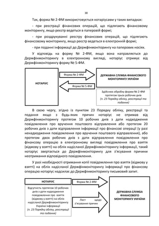 38
Так, форма № 2-ФМ використовується нотаріусами у таких випадках:
- при реєстрації фінансових операцій, що підлягають фінансовому
моніторингу, якщо реєстр ведеться в паперовій формі;
- при роздрукуванні реєстру фінансових операцій, що підлягають
фінансовому моніторингу, якщо реєстр ведеться в електронній формі;
- при поданні інформації до Держфінмоніторингу на паперових носіях.
У відповідь на форму № 2-ФМ, якщо вона направляється до
Держфінмоніторингу в електронному вигляді, нотаріус отримує від
Держфінмоніторингу форму № 5-ФМ.
В свою чергу, згідно із пунктом 23 Порядку обліку, реєстрації та
подання якщо з будь-яких причин нотаріус не отримав від
Держфінмоніторингу протягом 10 робочих днів з дати надходження
повідомлення про вручення поштового відправлення або протягом 20
робочих днів з дати відправлення інформації про фінансові операції (у разі
ненадходження повідомлення про вручення поштового відправлення), або
протягом двох робочих днів з дати відправлення повідомлення про
фінансову операцію в електронному вигляді повідомлення про взяття
(відмову у взятті) на облік надісланої Держфінмоніторингу інформації, такий
нотаріус звертається до Держфінмоніторингу для з’ясування причини
неотримання відповідного повідомлення.
У разі необхідності отримання копії повідомлення про взяття (відмову у
взятті) на облік надісланої Держфінмоніторингу інформації про фінансову
операцію нотаріус надсилає до Держфінмоніторингу письмовий запит.
НОТАРІУС
Форма № 2-ФМ ДЕРЖАВНА СЛУЖБА ФІНАНСОВОГО
МОНІТОРИНГУ УКРАЇНИ
Форма № 5-ФМ
Здійснює обробку форми № 2-ФМ
протягом трьох робочих днів
(п. 23 Порядку обліку, реєстрації та
подання)
НОТАРІУС
ДЕРЖАВНА СЛУЖБА
ФІНАНСОВОГО
МОНІТОРИНГУ УКРАЇНИ
Форма № 2-ФМ
Відсутність протягом 10 робочих
днів з дати надходження
повідомлення про взяття
(відмову у взятті) на облік
надісланої Держфінмоніторингу
України інформації
(п. 23 Порядку обліку, реєстрації
та подання)
Лист щодо
з’ясування причин
 