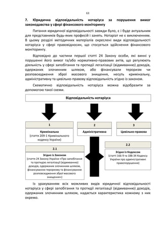 63
7. Юридична відповідальність нотаріуса за порушення вимог
законодавства у сфері фінансового моніторингу
Питання юридичної відповідальності завжди було, є і буде актуальним
для представників будь-яких професій і занять. Нотаріат не є виключенням.
В цьому розділі методичних матеріалів окреслені види відповідальності
нотаріуса у сфері правовідносин, що стосується здійснення фінансового
моніторингу.
Відповідно до частини першої статті 24 Закону особи, які винні у
порушенні його вимог та/або нормативно-правових актів, що регулюють
діяльність у сфері запобігання та протидії легалізації (відмиванню) доходів,
одержаних злочинним шляхом, або фінансували тероризм чи
розповсюдження зброї масового знищення, несуть кримінальну,
адміністративну та цивільно-правову відповідальність згідно із законом.
Схематично відповідальність нотаріуса можна відобразити за
допомогою такої схеми.
Із урахуванням всіх можливих видів юридичної відповідальності
нотаріуса у сфері запобігання та протидії легалізації (відмиванню) доходів,
одержаних злочинним шляхом, надається характеристика кожному з них
окремо.
Відповідальність нотаріуса
Кримінальна
(стаття 209-1 Кримінального
кодексу України)
Адміністративна Цивільно-правова
Згідно із Законом
(стаття 24 Закону України «Про запобігання
та протидію легалізації (відмиванню)
доходів, одержаних злочинним шляхом,
фінансуванню тероризму та фінансуванню
розповсюдження зброї масового
знищення»)
Згідно із Кодексом
(статті 166-9 та 188-34 Кодексу
України про адміністративні
правопорушення)
1 2 3
2.2
2.1
 