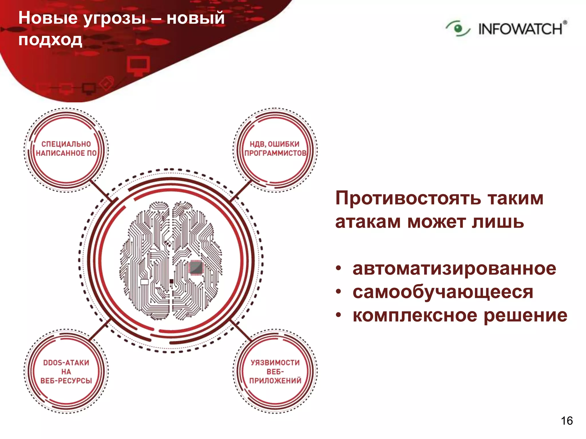 1616
Противостоять таким
атакам может лишь
• автоматизированное
• самообучающееся
• комплексное решение
Новые угрозы – новый
подход
 