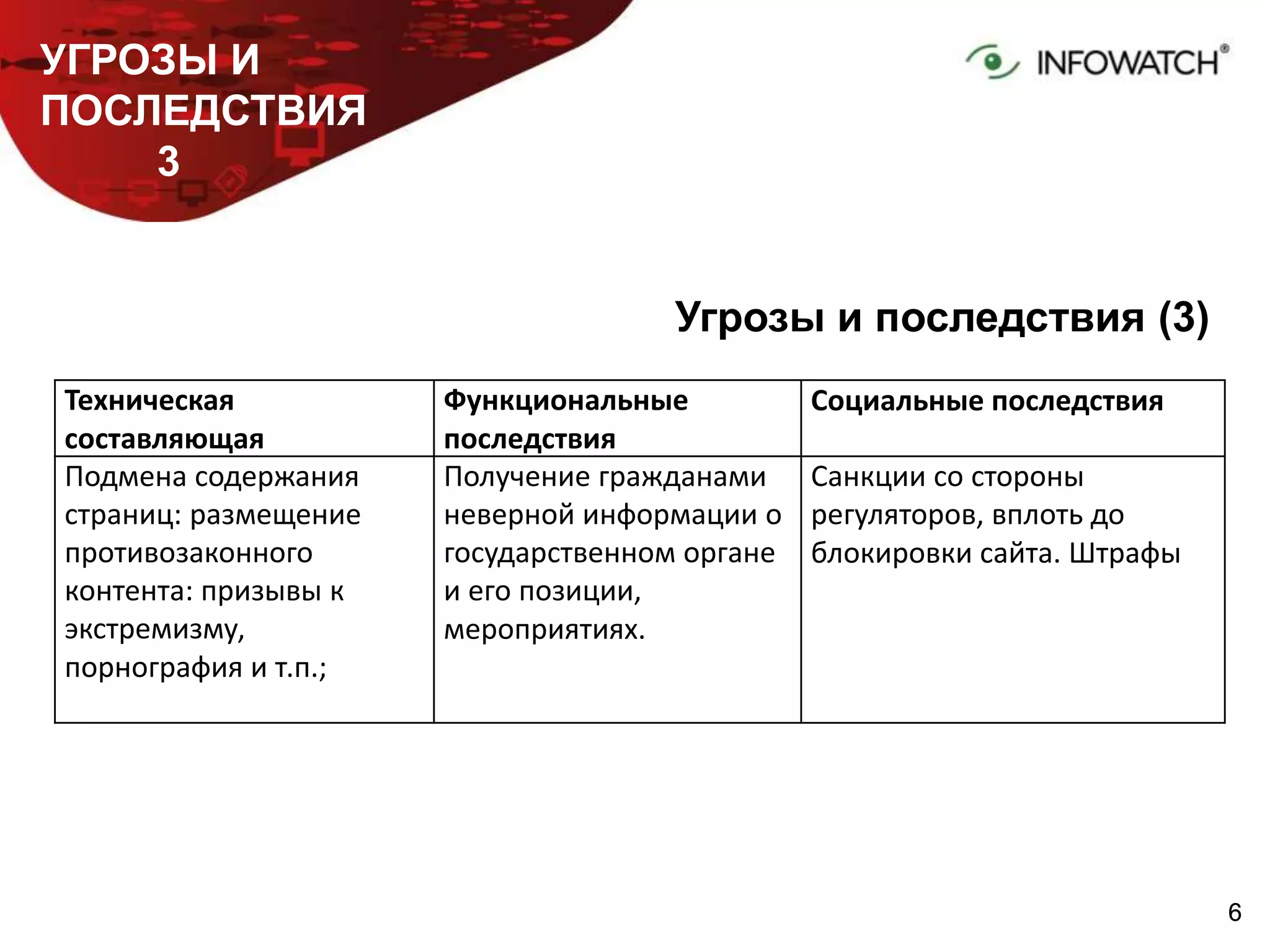 66
УГРОЗЫ И
ПОСЛЕДСТВИЯ
3
Угрозы и последствия (3)
Техническая
составляющая
Функциональные
последствия
Социальные последствия
Подмена содержания
страниц: размещение
противозаконного
контента: призывы к
экстремизму,
порнография и т.п.;
Получение гражданами
неверной информации о
государственном органе
и его позиции,
мероприятиях.
Санкции со стороны
регуляторов, вплоть до
блокировки сайта. Штрафы
 