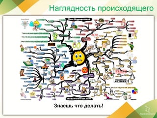Наглядность происходящего
Знаешь что делать!
 