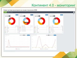 Новая система мониторинга на основе технологии WEB
Континент 4.0 - мониторинг
 