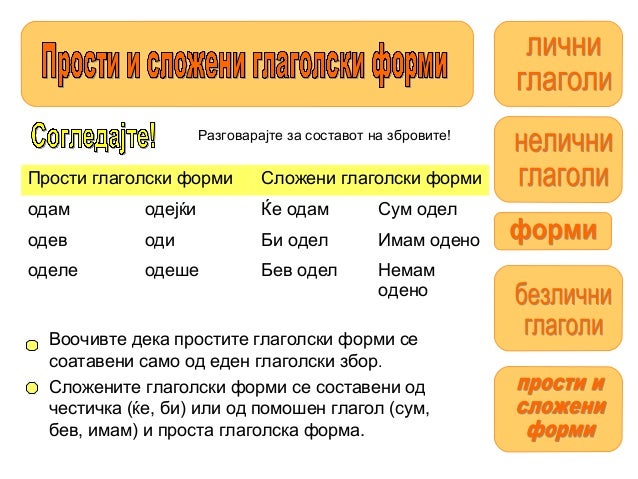 прости и сложени глаголски форми