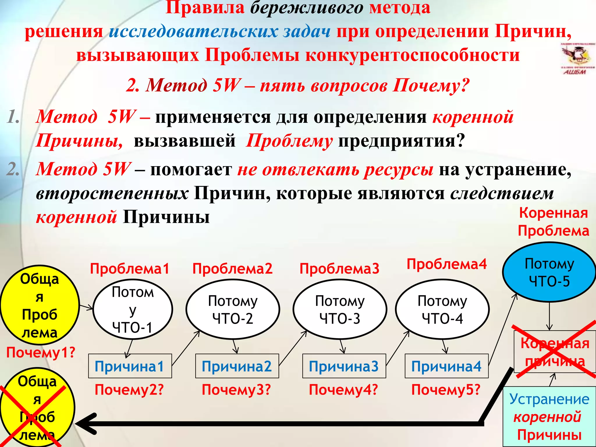 Правила бережливого метода
решения исследовательских задач при определении Причин,
вызывающих Проблемы конкурентоспособности
2. Метод 5W – пять вопросов Почему?
1. Метод 5W – применяется для определения коренной
Причины, вызвавшей Проблему предприятия?
2. Метод 5W – помогает не отвлекать ресурсы на устранение,
второстепенных Причин, которые являются следствием
коренной Причины
Обща
я
Проб
лема
Потому
ЧТО-2
Потом
у
ЧТО-1
Потому
ЧТО-3
Потому
ЧТО-4
Потому
ЧТО-5
Почему1?
Почему3? Почему4? Почему5?Почему2?
Причина1 Причина2 Причина3 Причина4
Коренная
причина
Устранение
коренной
Причины
Обща
я
Проб
лема
Проблема1 Проблема3 Проблема4
Коренная
Проблема
Проблема2
 