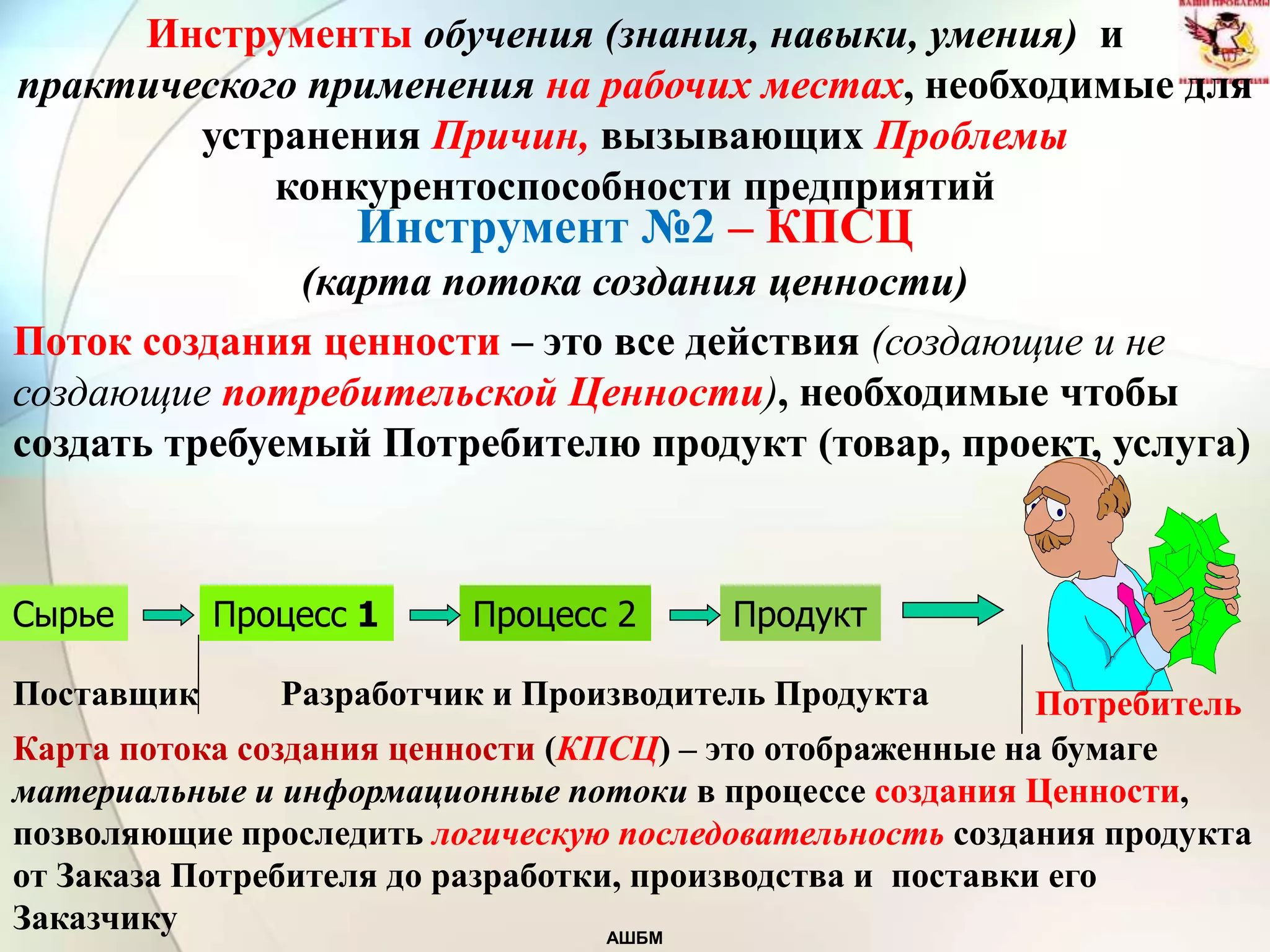 АШБМ
Поток создания ценности – это все действия (создающие и не
создающие потребительской Ценности), необходимые чтобы
создать требуемый Потребителю продукт (товар, проект, услуга)
Сырье Процесс 1 Процесс 2 Продукт
Карта потока создания ценности (КПСЦ) – это отображенные на бумаге
материальные и информационные потоки в процессе создания Ценности,
позволяющие проследить логическую последовательность создания продукта
от Заказа Потребителя до разработки, производства и поставки его
Заказчику
Потребитель
Инструменты обучения (знания, навыки, умения) и
практического применения на рабочих местах, необходимые для
устранения Причин, вызывающих Проблемы
конкурентоспособности предприятий
Поставщик Разработчик и Производитель Продукта
Инструмент №2 – КПСЦ
(карта потока создания ценности)
 