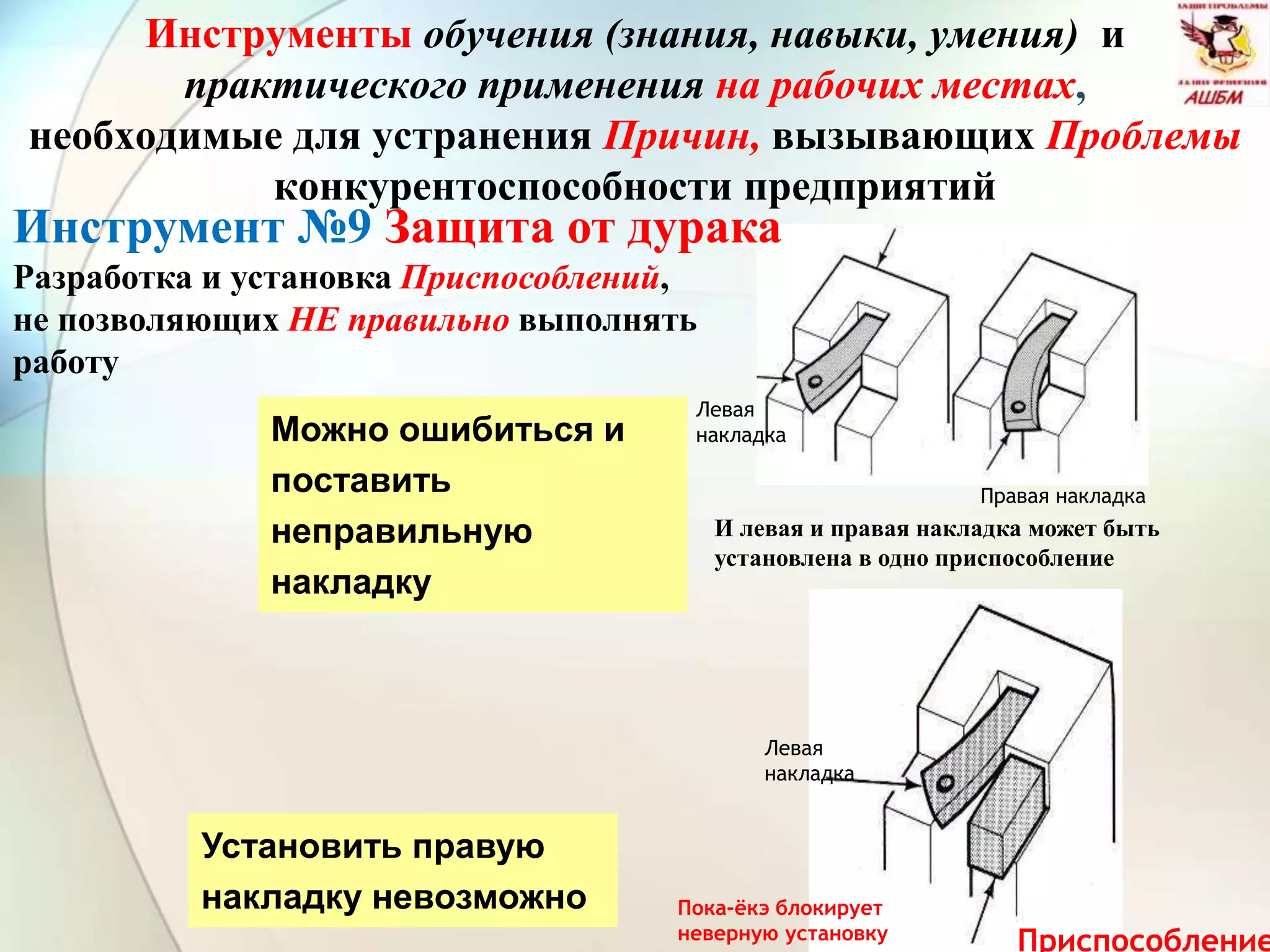 Приспособление
Левая
накладка
Правая накладка
И левая и правая накладка может быть
установлена в одно приспособление
Левая
накладка
Пока-ёкэ блокирует
неверную установку
Инструменты обучения (знания, навыки, умения) и
практического применения на рабочих местах,
необходимые для устранения Причин, вызывающих Проблемы
конкурентоспособности предприятий
Можно ошибиться и
поставить
неправильную
накладку
Установить правую
накладку невозможно
Инструмент №9 Защита от дурака
Разработка и установка Приспособлений,
не позволяющих НЕ правильно выполнять
работу
 