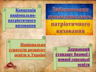Концепція
національно-
патріотичного
виховання
 