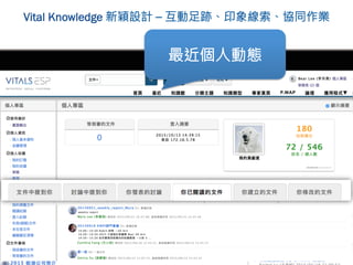 Vital Knowledge 新穎設計 – 互動足跡、印象線索、協同作業
30
最近個人動態
 