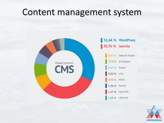 Content management system
 