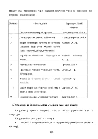Проект буде реалізований через поетапне залучення учнів до написання міні-
проектів – власних віршів :
№ етапу Зміст завдання Термін реалізації
завдання
1. Оголошення початку дії проекту. І декада вересня 2013 р.
2. Діагностування дитячих здібностей. ІІ декада вересня 2013 р.
3. Теорія літератури: прозове та поетичне
мовлення. Види стоп. Художні засоби
мови: метафора, епітет, порівняння.
Жовтень 2013 р.
4. Корекційно-настановча індивідуальна
робота.
Жовтень – листопад
2013 р.
5. Розвивально-творчий етап. Грудень 2013 р.
6. Практикум: читання учнівських творів,
обговорення.
Січень 2014 р.
7. Зустріч із місцевим поетом – Еллою
Римською.
Лютий 2014 р.
8. Відбір творів для збірочки позій «Не я
пишу, а слово мною пише».
Березень 2014 р.
9. Видання збірочки учнівської творчості. Квітень 2014 р.
5. Обов`язки та відповідальність учасників реалізації проекту
Координатор проекту: Поправко Н.М. – учитель української мови та
літератури.
Координаційна рада (учні 7 – В класу ):
- Марченко Катерина (відповідає за інформаційну роботу серед учасників
проекту);
135
 