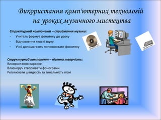 Використання комп'ютерних технологій
на уроках музичного мистецтва
Структурний компонент – сприймання музики:
- Учитель формує фонотеку до уроку
- Відновлення якості звуку
- Учні допомагають поповнювати фонотеку
Структурний компонент – пісенна творчість:
Використання караоке
Власноруч створювати фонограми
Регулювати швидкість та тональність пісні
 